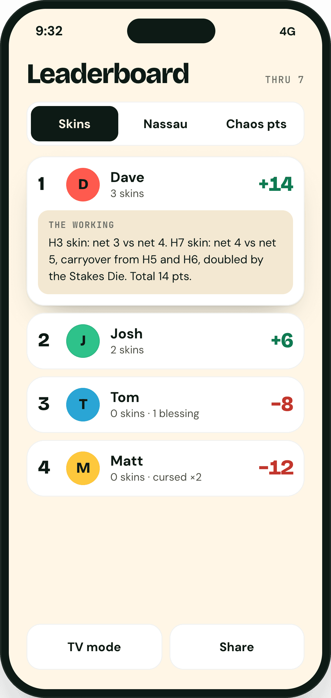 Leaderboard with the working opened for Dave’s skins